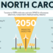making NC sustainable